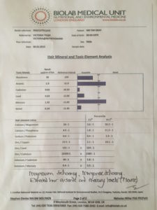 Bio Labs Toxic Metals Hair Test